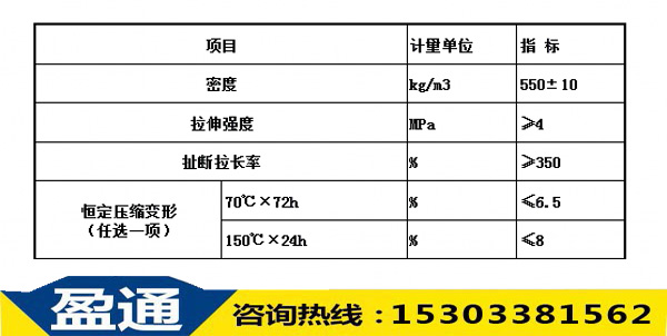 表5:聚氨酯位移控制彈簧術(shù)性能 表5:聚氨酯位移控制彈簧術(shù)性能