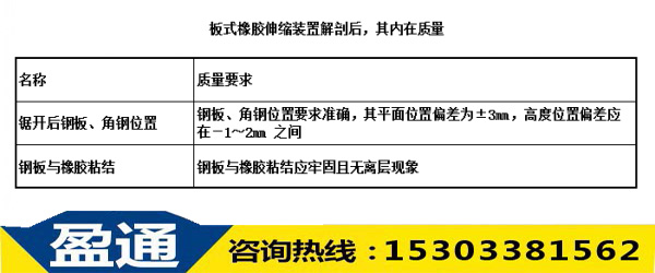 板式橡膠伸縮裝置解剖后,其內(nèi)在質(zhì)量 板式橡膠伸縮裝置解剖后,其內(nèi)在質(zhì)量