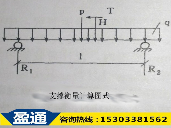 支撐衡量計算圖式 支撐衡量計算圖式