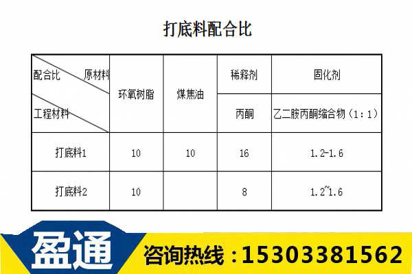 C50環(huán)氧樹(shù)脂混凝土打底料配合